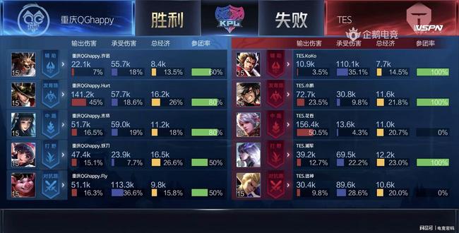 将达到近几