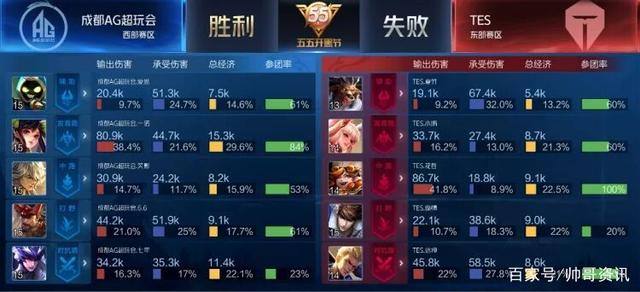 协作的优势 协作的优势