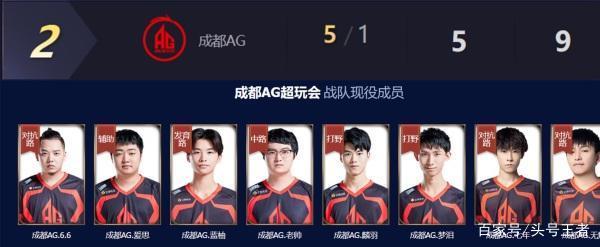 从潜力和位 从潜力和位