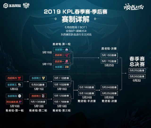 的四强较量 的四强较量