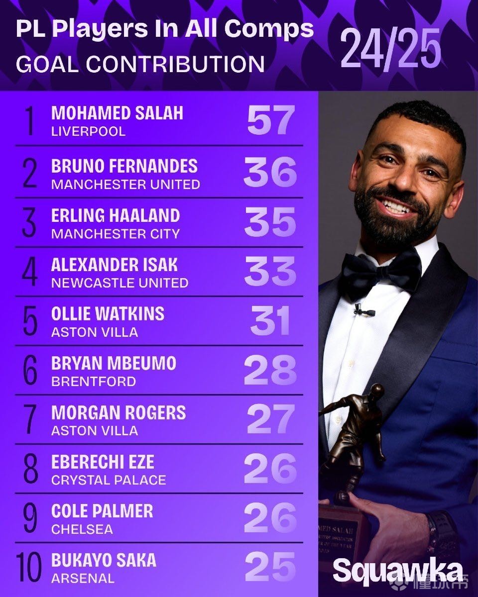 能够在足球 能够在足球