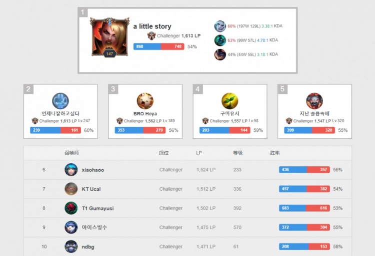 意的英雄球 意的英雄球